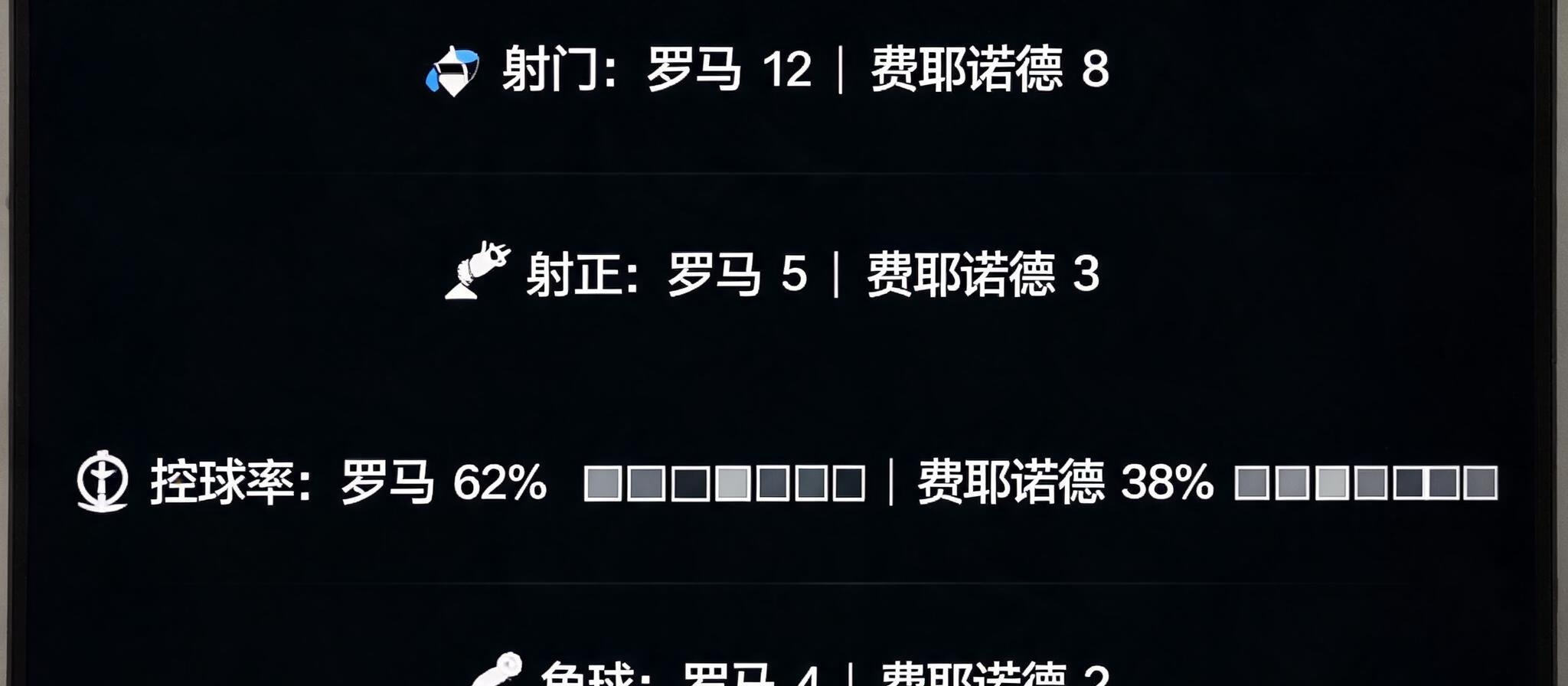 电脑屏幕显示欧协联实时数据面板，包含比分、射门、控球率等统计